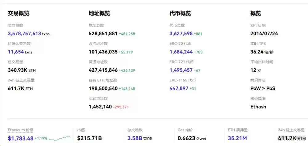Layer 2的“价值捕获”困境