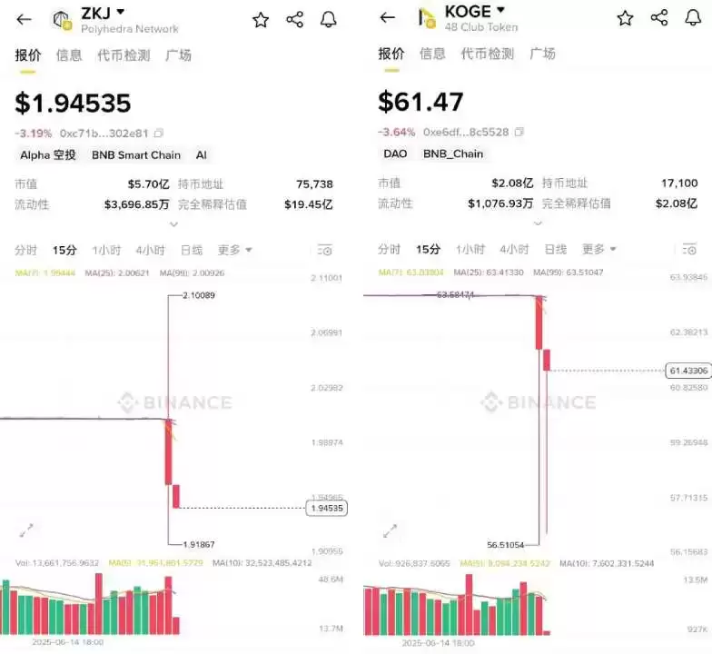 简单分析Binance Alpha哪些代币性价比更高?
