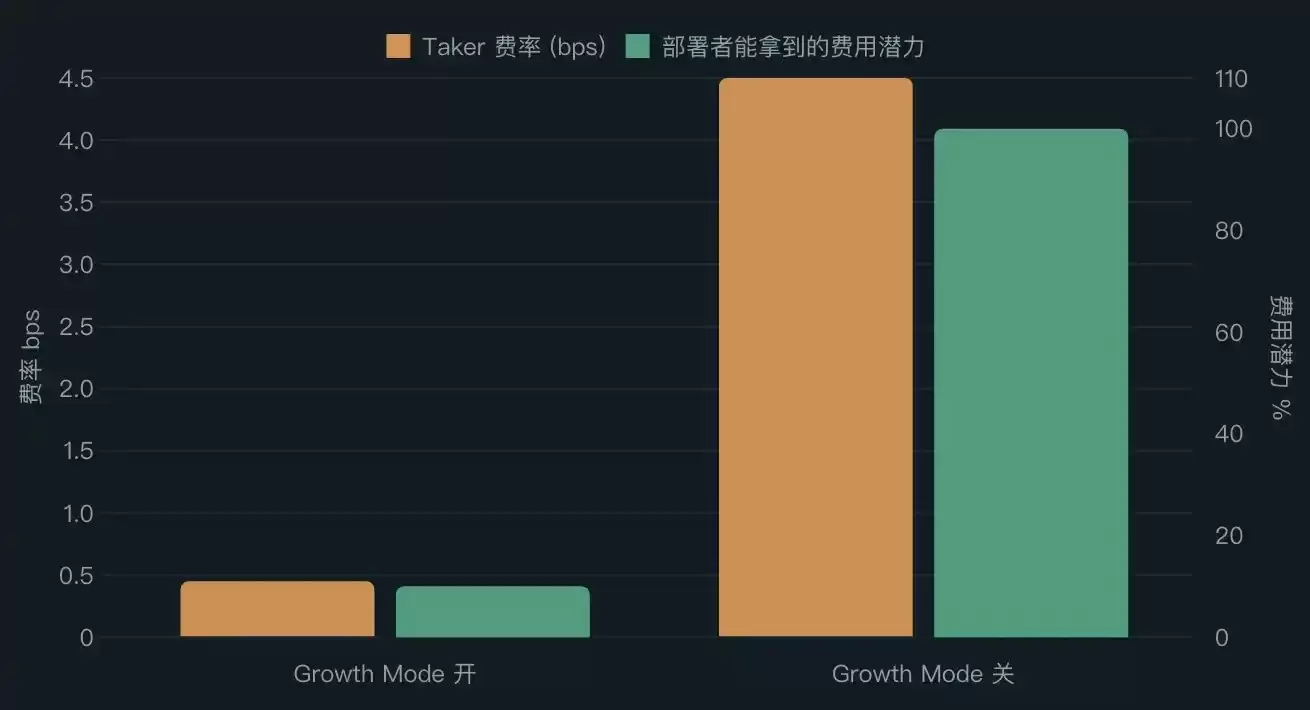 一家独大的Hyperliquid:TradeXYZ筑高壁垒,同行纷纷出局
