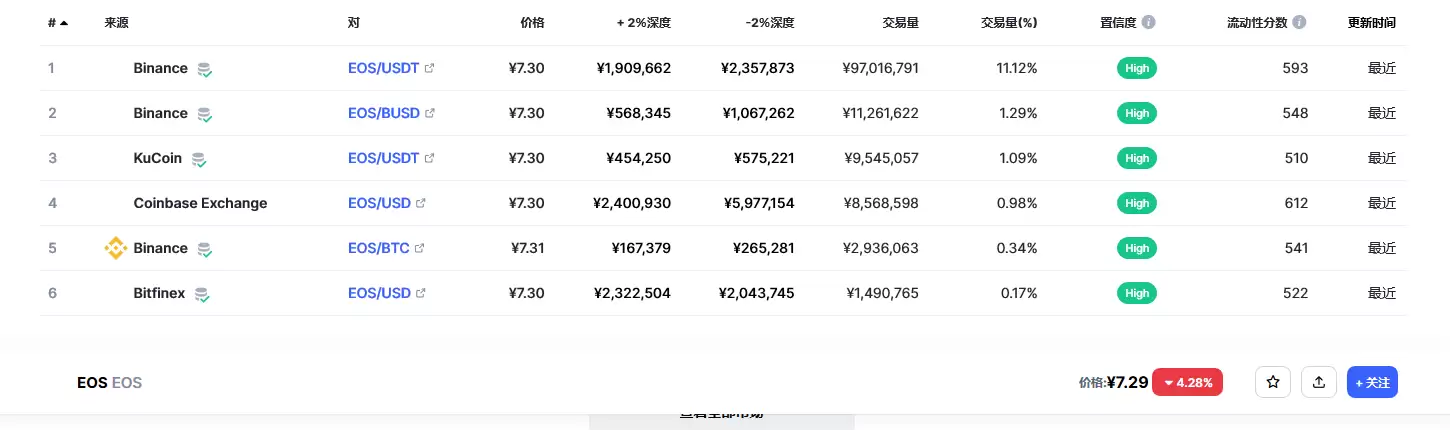 eos柚子币价格今日行情 02月06日eos币一个多少软妹币?