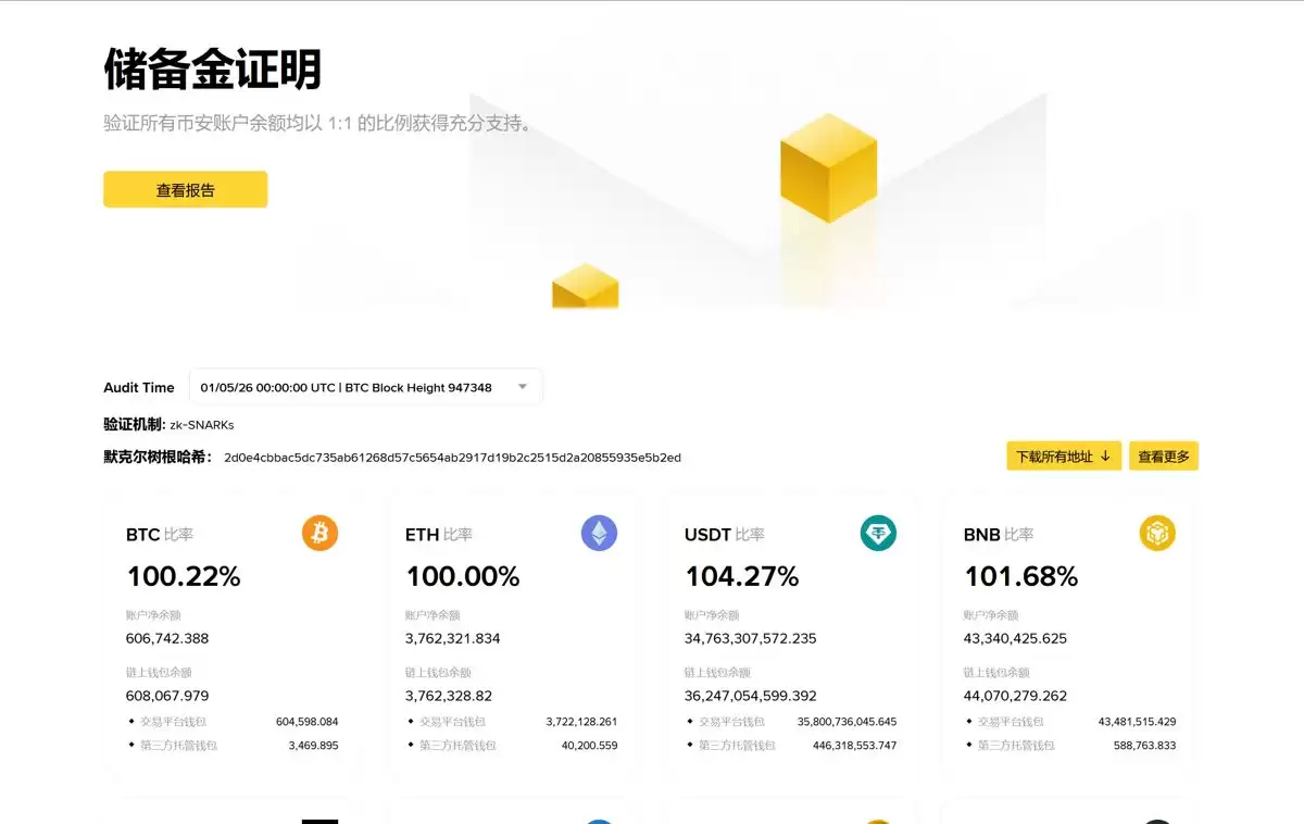 Binance安全性介绍分析:bian交易所是反诈吗？安全吗？2026解读