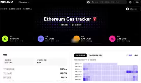 一文了解以太坊手续费创五年新低!Layer2毒药论成为社群话题
