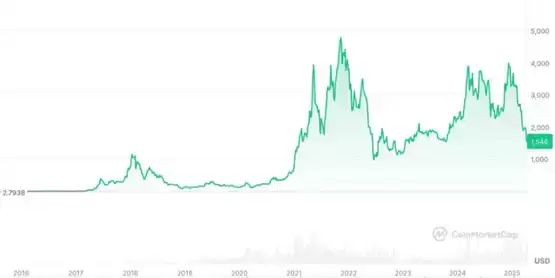 Pectra 升级能否让 ETH 重回巅峰解读？以太坊的救赎？