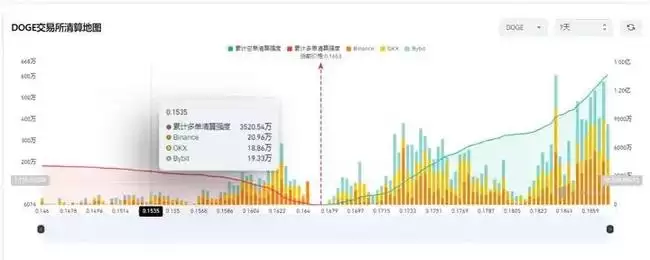 马斯克辟谣DOGE传闻:狗狗币抄底机会何在？