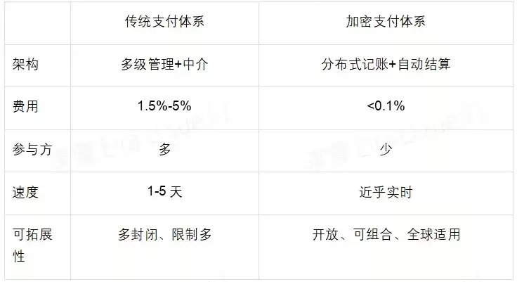 OKX Pay 支付新纪 元:加密支付如何改变游戏规则？