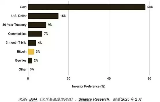 Binance研报分析:关税升级对加密市场的影响分析