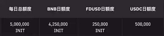 3分钟了解币安68期 Launchpool 项目 Initia (INIT)