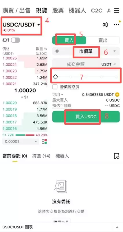 怎么把USDT换成USDC？_图3