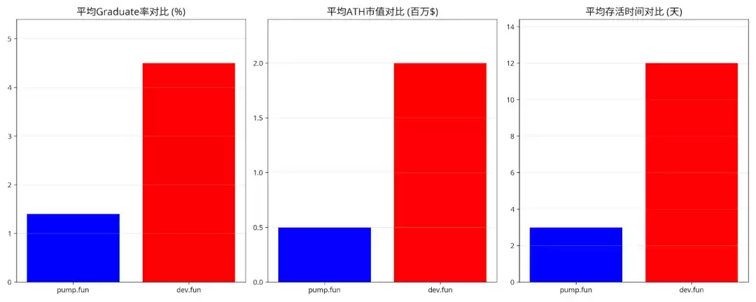 初露苗头的Memeapp,会是Crypto与AI结合的下一个风口吗？