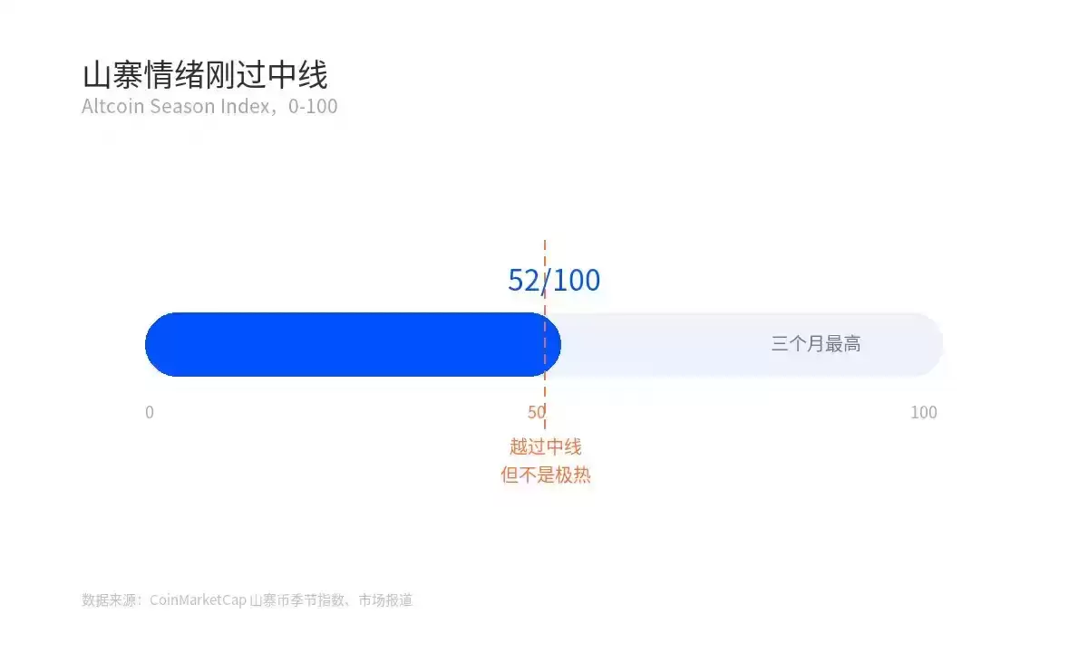 比特币是反弹还是反转