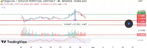 狗狗币4小时级别RSI走势图