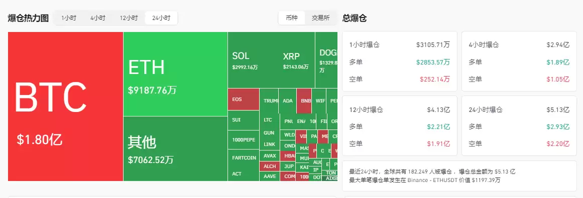特朗普「对等关税」核弹引爆,纳斯达克期货闪崩5%,比特币暴跌至82000美金