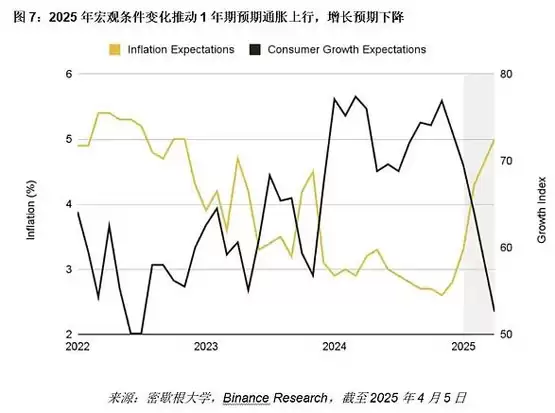 Binance研报分析:关税升级对加密市场的影响分析