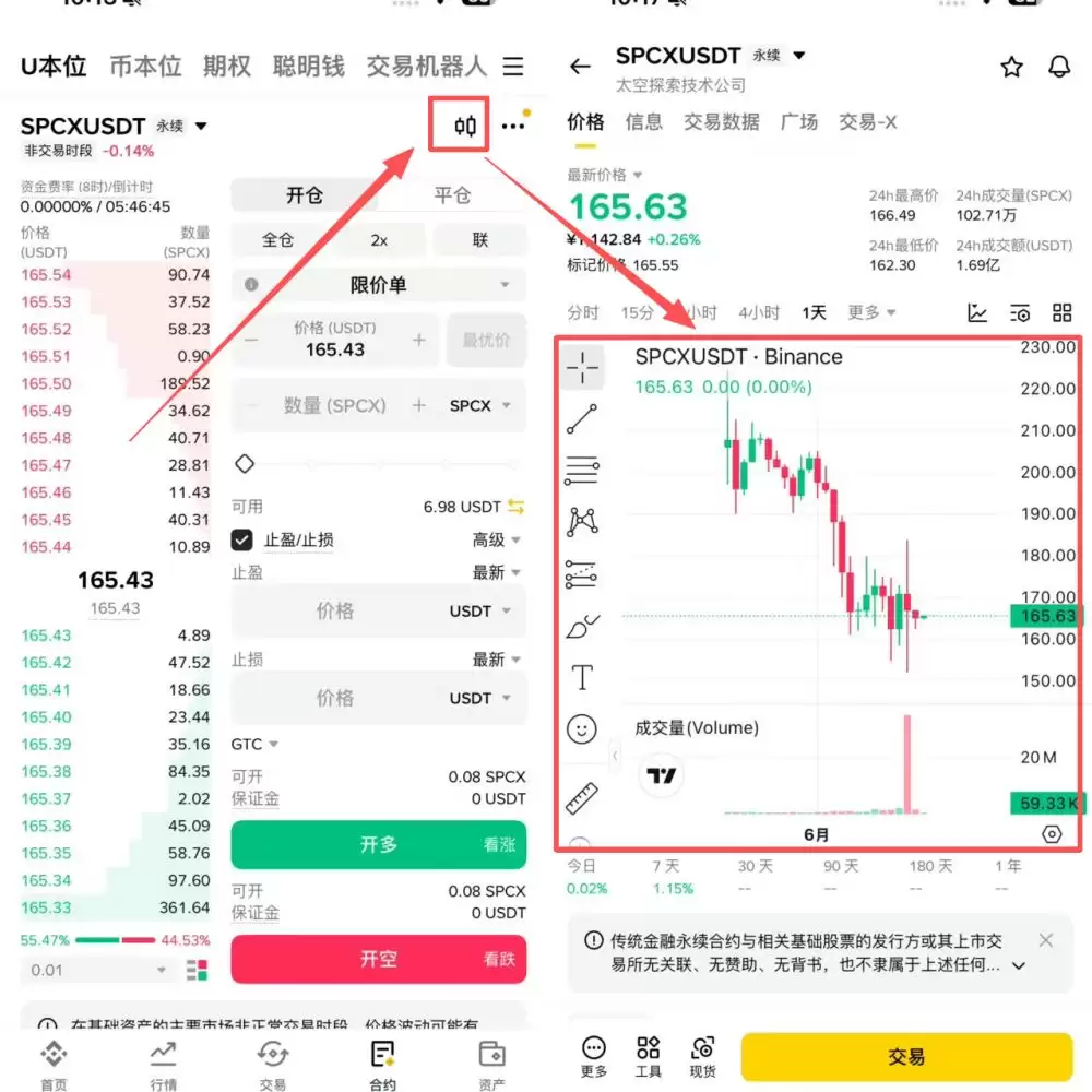 怎么查看K线图?