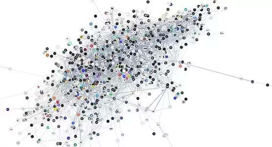 加密VC关系网络图谱:加密投资隐藏的规则是什么详解
