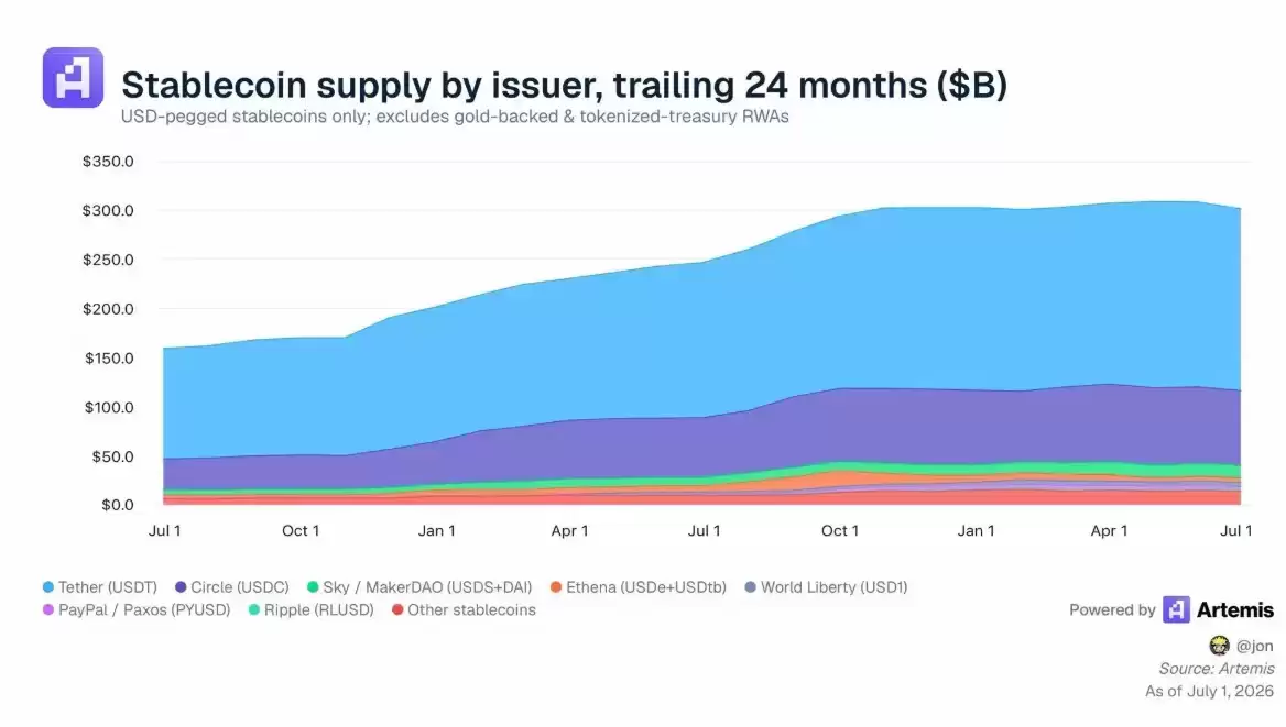 OUSD深陷假合作风波:稳定币与巨头背书,不过是一场信用游戏
