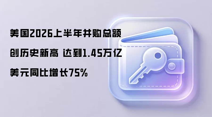 美国2026上半年并购总额创历史新高 达到1.45万亿美元同比增长75%