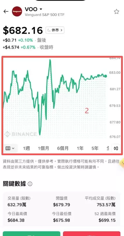 币安美股有哪些功能？_图2