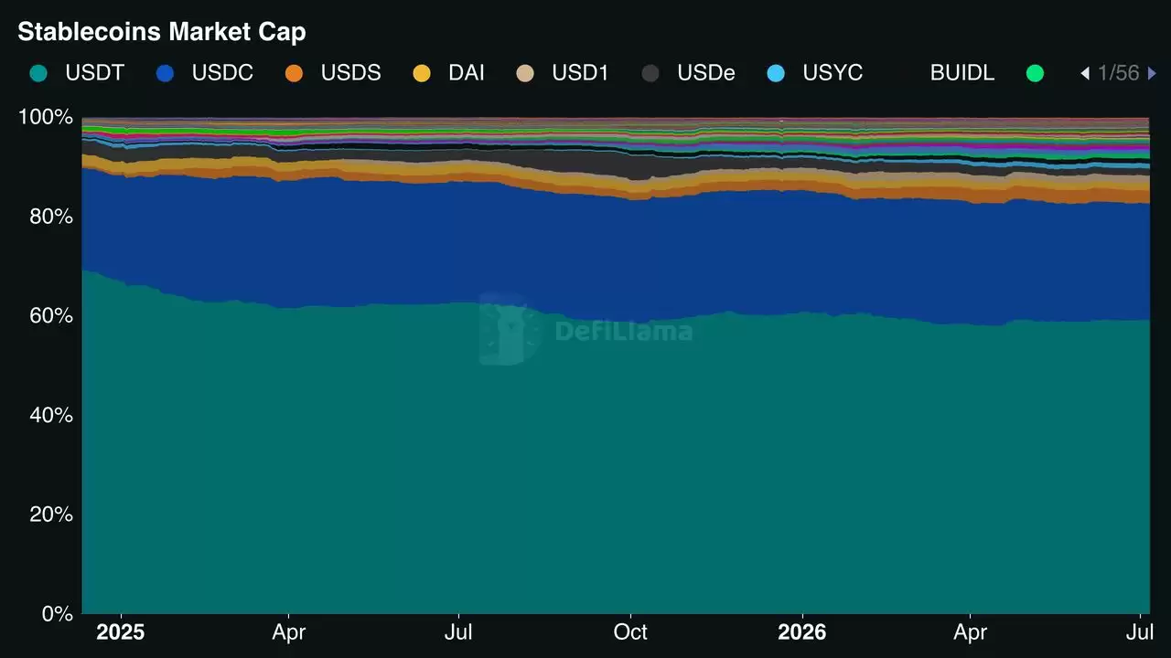 2026年MiCA稳定币大洗牌:为何USDT面临欧盟下架而USDC抢占市场？
