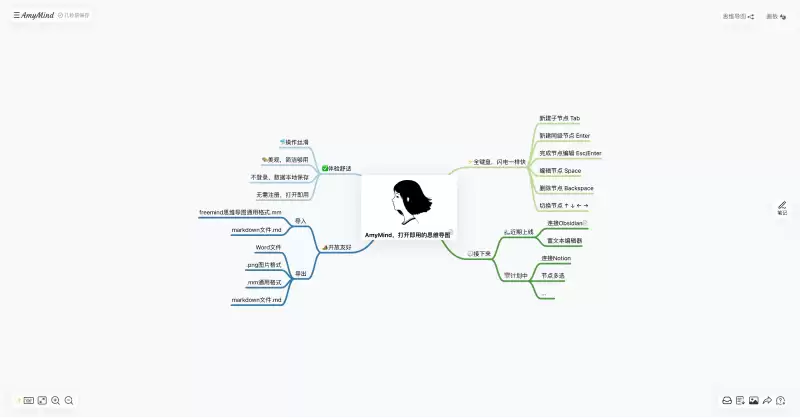 AmyMind：开箱即用的在线AI思维导图工具