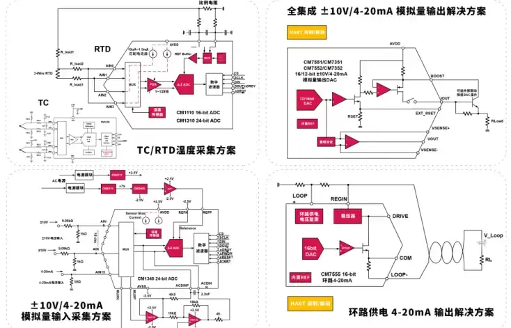 从高性能ADC到完整信号链方案， 士模微电子以自主创新服务中国智造升级
