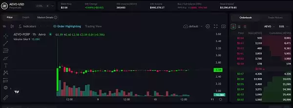 币安最新launchpool项目AEVO今日上线 开市价会是多少