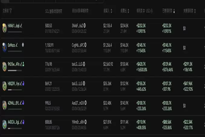 GrokCoin速通3000万美金,两小时暴涨100倍!马斯克旗下AI Grok都说了什么？