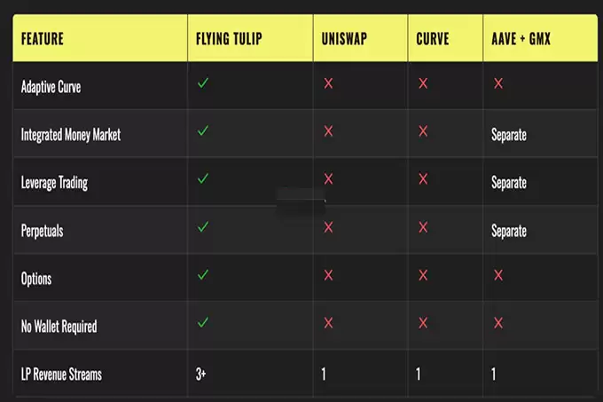 DeFi教*父Andre Cronje新项目Flyingtulip曝光!号称下一代DeFi