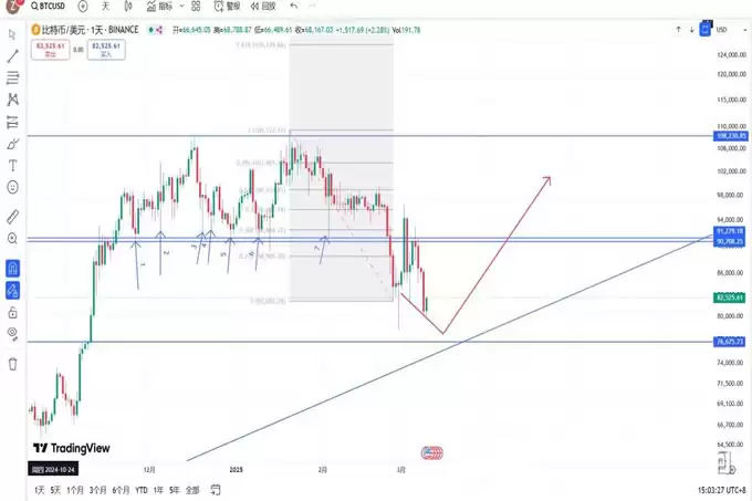 大盘暴跌川普无奈的整治豪赌!(透过现象看本质)