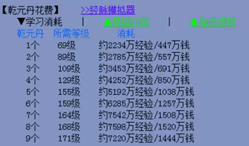 梦幻西游9个乾元丹花费表一览