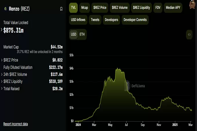 上线Coinbase,爆拉50%的REZ能延续涨势吗？