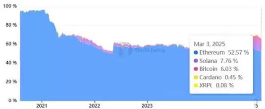 一文了解XRP、SOL 或 ADA 是否占有加密货币储备的一席之地？