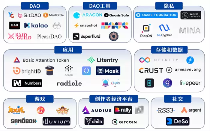 Web3.0是什么?哪些Web3虚拟货币值得投资？