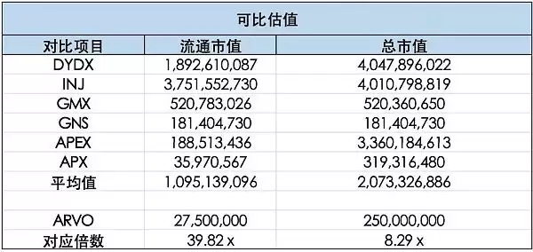 币安最新launchpool项目AEVO今日上线 开市价会是多少