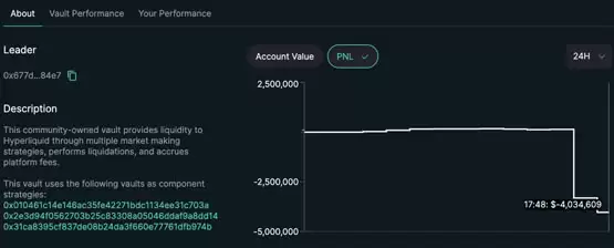 HYPE代币闪崩，疑似恶意入侵资金池