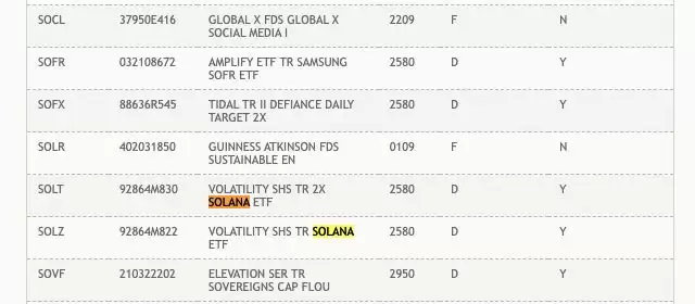 美国DTCC列入2档SOL期货ETF！现货ETF也不远了？