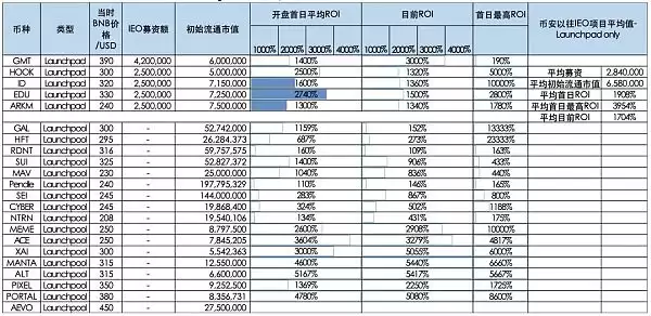 币安最新launchpool项目AEVO今日上线 开市价会是多少