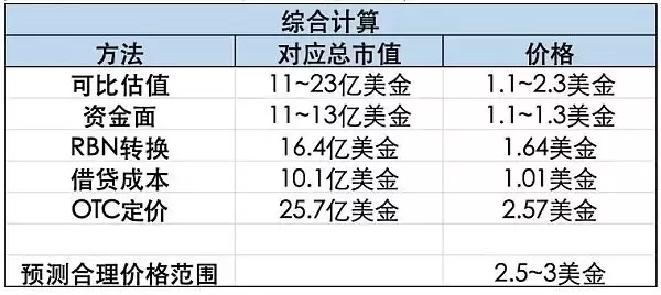 币安最新launchpool项目AEVO今日上线 开市价会是多少