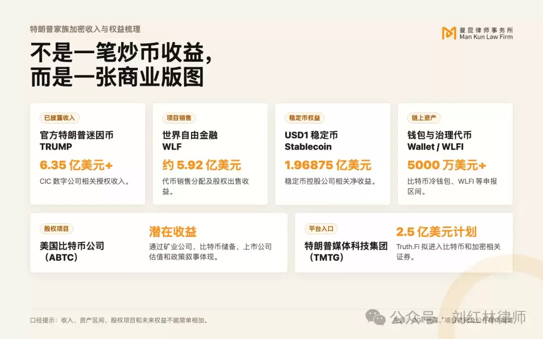 特朗普家族在币圈赚了哪些钱