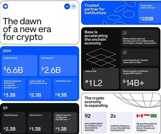 Coinbase CEO:全球经济将更加依赖加密货币技术!Onchain就是新Online