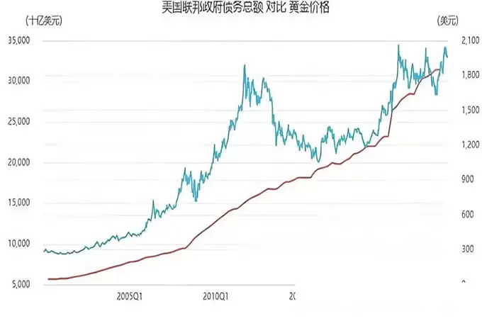 大盘暴跌川普无奈的整治豪赌!(透过现象看本质)