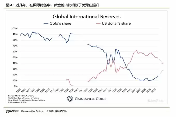特朗普为何要绑定比特币？