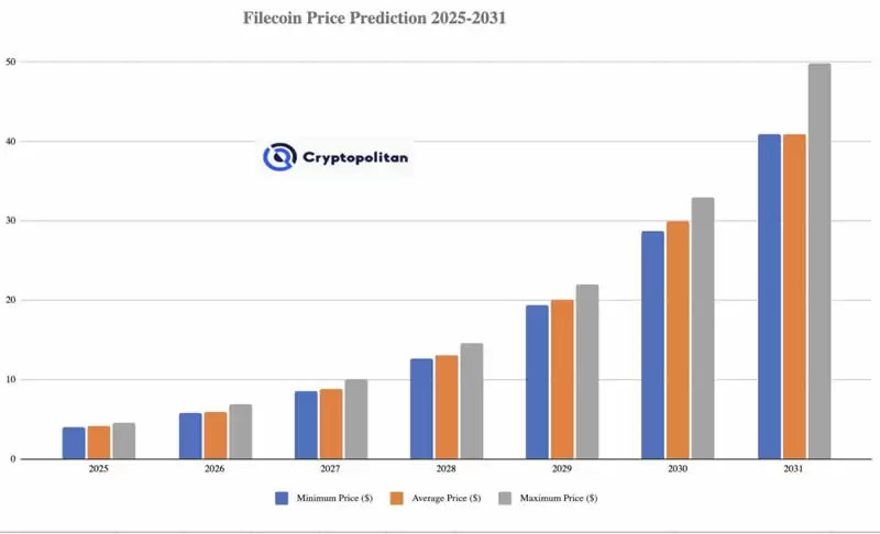 FIL币未来价格如何？2026-2031年Filecoin(FIL)币价格预测