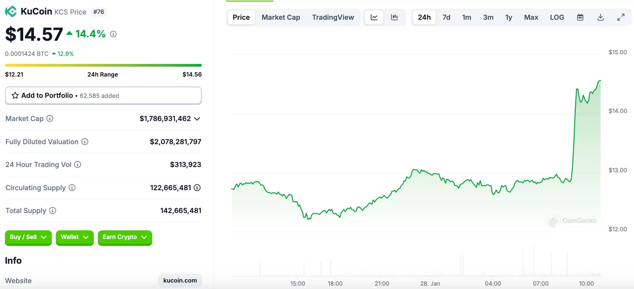KuCoin支付3亿美元与美国司法部和解!同意退出美国市场两年、创办人辞职