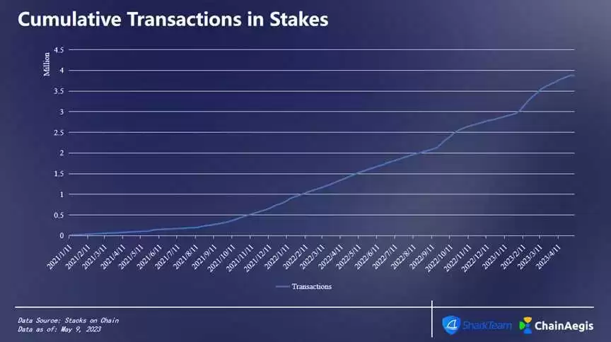 ChainAegis: BRC-20 链上数据分析示意图