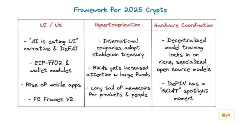 2026撬动加密市场未来的终极趋势是什么？
