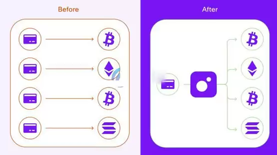 MoonPay收购Solana上Helio！盼能整合技术以提升加密货币支付效率