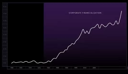 TRUMP和社会的超级金融化