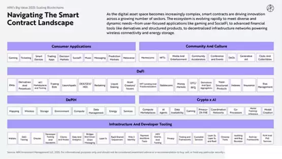 木头姐怎么看 Crypto、AI Agent 与稳定币？