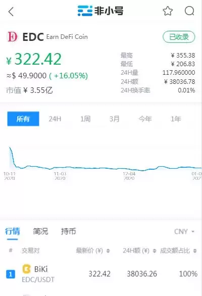 什么是EarnDefi EarnDefi的主要产品有哪些